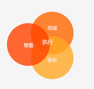 企业文化
